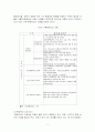 환경행정의 구조와 기능 11페이지