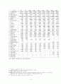 환경행정의 구조와 기능 16페이지