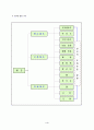  [체육]중학교 체조 앞구르기 수업지도안 세안 A+  5페이지