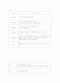 [근골격계]대퇴골절에 관한 문헌고찰과 케이스 4페이지