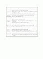 근린주구 구상 보고서 10페이지