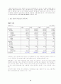 [경영전략] AIG의 재무현황 및 경영실적, 리스크관리, 방카슈랑스 현황, 위기 극복사례를 분석, 핵심역량 분석 10페이지