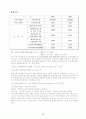 [경영전략] AIG의 재무현황 및 경영실적, 리스크관리, 방카슈랑스 현황, 위기 극복사례를 분석, 핵심역량 분석 11페이지