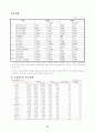 [경영전략] AIG의 재무현황 및 경영실적, 리스크관리, 방카슈랑스 현황, 위기 극복사례를 분석, 핵심역량 분석 12페이지