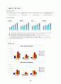 [경영전략] AIG의 재무현황 및 경영실적, 리스크관리, 방카슈랑스 현황, 위기 극복사례를 분석, 핵심역량 분석 13페이지