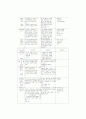 비노조 존립이유와 비노조기업 6페이지