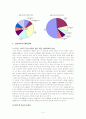 두산주류(두산경월)의 일본시장진출전략과 마케팅분석 4페이지