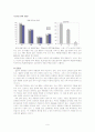 두산주류(두산경월)의 일본시장진출전략과 마케팅분석 9페이지