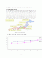 두산주류(두산경월)의 일본시장진출전략과 마케팅분석 14페이지