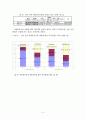 모자가정을 위한 정책과 복지서비스의 문제점, 그리고 그에 따른 대안 6페이지