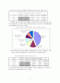 모자가정을 위한 정책과 복지서비스의 문제점, 그리고 그에 따른 대안 11페이지