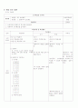 디지털 논리회로 학습지도안(2차시) 3페이지