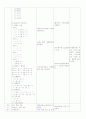 디지털 논리회로 학습지도안(2차시) 4페이지
