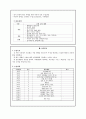 대안학교의 특성, 배경, 기능과 문제점 및 공교육에의 시사점 (실제 방문을 통한 심층 분석 - 이우학교 방문) 9페이지