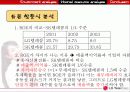 [마케팅. 재무] LG 텔레콤 재무, 마케팅 분석 14페이지