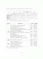 노사정위원회의 설립배경, 취지, 활동현황, 성과 분석 및 나아갈 방향 제언 8페이지