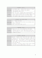 자동차 제조사 여성마케팅 전략분석과 현대 자동차를 위한 여성 마케팅 전략 제언 6페이지