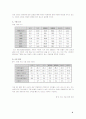 자동차 제조사 여성마케팅 전략분석과 현대 자동차를 위한 여성 마케팅 전략 제언 9페이지