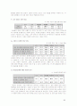 자동차 제조사 여성마케팅 전략분석과 현대 자동차를 위한 여성 마케팅 전략 제언 12페이지