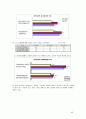 자동차 제조사 여성마케팅 전략분석과 현대 자동차를 위한 여성 마케팅 전략 제언 18페이지