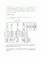 경영 전략,롯데 호텔의 인사 시스템과 조직구조 문제점 및 대안과 개선방안,현대조직이론을 적용하고 싶은 이유 6페이지