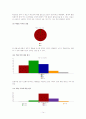 [마케팅 전략 작성] 맥콜의 시장 재도약을 위한 마케팅 전략 분석 (SWOT, STP전략, 4P전략 모두 포함) 14페이지