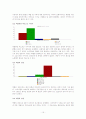 [마케팅 전략 작성] 맥콜의 시장 재도약을 위한 마케팅 전략 분석 (SWOT, STP전략, 4P전략 모두 포함) 15페이지