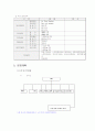 [관광 사업계획서] 실버관광 호텔 운영 사업계획서 12페이지