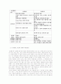 [기업의 인사고과 시스템] 대한항공 인사고과 시스템 분석 문제점과  해결방안 연구, 대한항공의 기업 개관, 문제점, 해결방안 20페이지