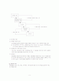 [성과평가]성과 평가의 개념, 목적, 필요성, 방법, 유형, 영향, 기업 활용사례 그리고 우리의 견해  레포트 4페이지