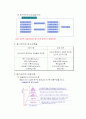 [동기부여] 동기부여의 정의, 특성, 필요성, 동기부여 이론, 동기부여 성공 사례 (노키아, 메리어트 호텔) 분석 2페이지