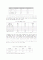 (노인복지) 노년기의 소득, 지출, 은퇴, 퇴직, 정년퇴직제도의 문제점과 개선책 및 노인복지 방안 4페이지