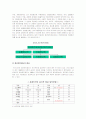 (노인복지) 노년기의 소득, 지출, 은퇴, 퇴직, 정년퇴직제도의 문제점과 개선책 및 노인복지 방안 10페이지