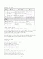 초등특수학급 국어과 지도안 4페이지