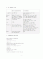 [유통관리] 농협 하나로 마트와 이마트의 특징과 차이점, 각 매장별 잘된 점, 각 매장별 개선해야 할 점 2페이지