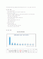 [근로자 원조 프로그램]EAP의 정의와 등장배경, 개입모형, EAP의 핵심기술, 국내외 사례 분석 (국내 - 유한킴벌리) 3페이지