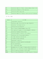 화학물질 안전관리 국제동향 31페이지