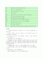 화학물질 안전관리 국제동향 32페이지