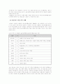 (식생활과문화A형)GMO 식품이란 무엇이며, 그 품목, 안전성 및 국내외 개발 동향에 대하여 4페이지