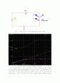 반도체 다이오드의 원리 5페이지
