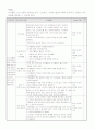 65세 이상 노인의 신체적 여가활동을 통한 건강증진 프로그램 6페이지