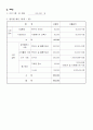 65세 이상 노인의 신체적 여가활동을 통한 건강증진 프로그램 8페이지