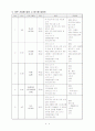  방과 후 재가아동 집단활동 프로그램 4페이지