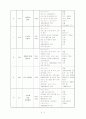  방과 후 재가아동 집단활동 프로그램 5페이지