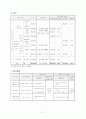  방과 후 재가아동 집단활동 프로그램 6페이지