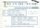 [벤처창업론]남성 스킨케어전문점 사업계획서(A+리포트) 26페이지