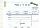 [벤처창업론]남성 스킨케어전문점 사업계획서(A+리포트) 29페이지