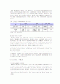 [시장조사론]국내 유통산업 시장분석 및 2007년 시장전망(A+리포트) 6페이지