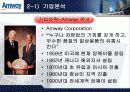 [경영전략] Amway의 기업분석과 매출 극대화 경영전략 방안 (swot, stp, 4p 모두포함) 5페이지