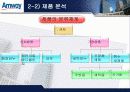 [경영전략] Amway의 기업분석과 매출 극대화 경영전략 방안 (swot, stp, 4p 모두포함) 8페이지